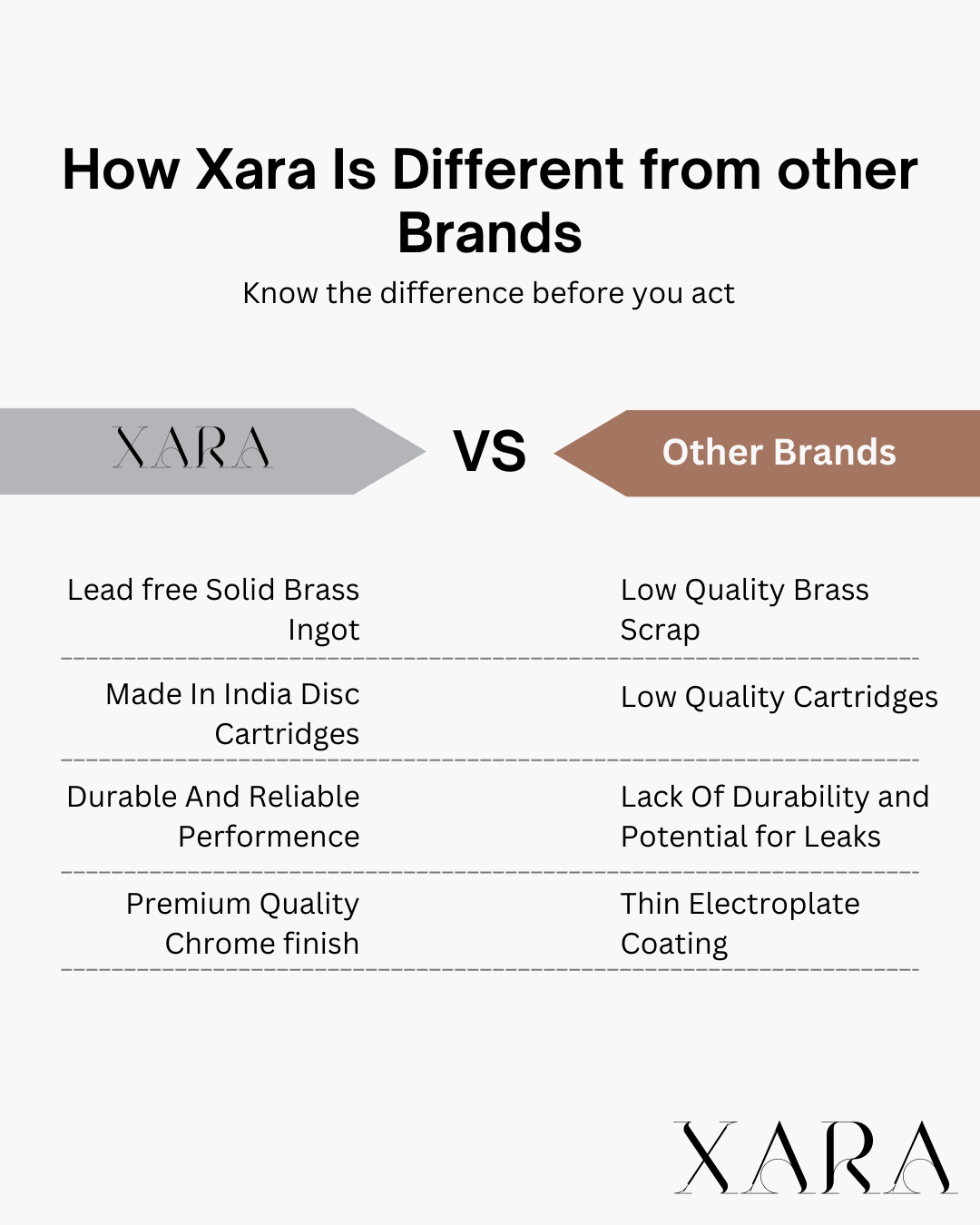 XARA Premium Basin Diverter (With Upper Part), With Heavy Spout, Pure Brass With Leak Proof Cartridge | For Washbasins.Tabletops and Vanity Cabinets